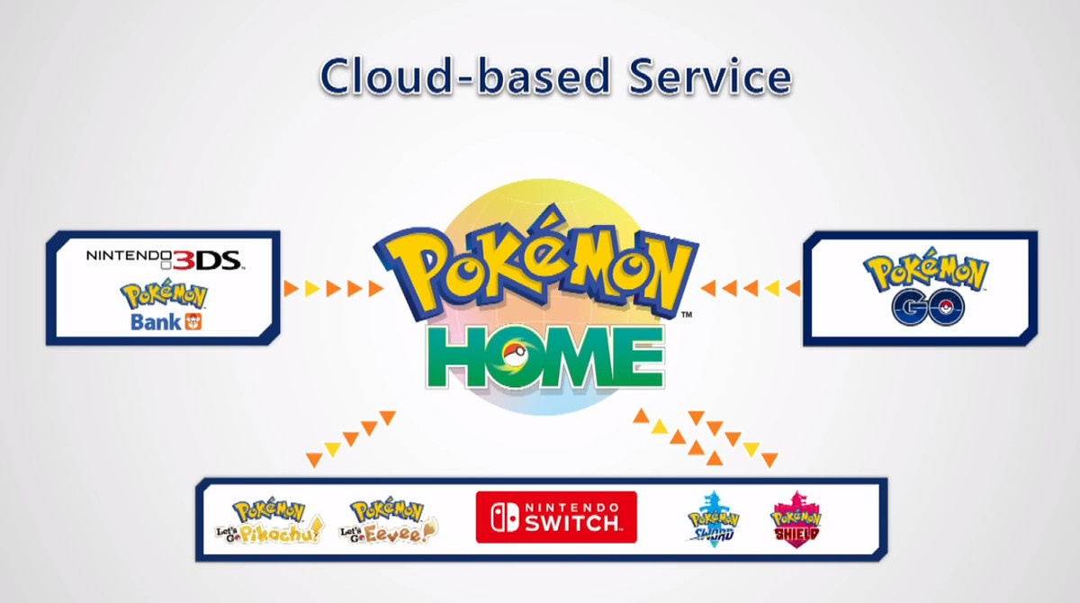 pokemon home