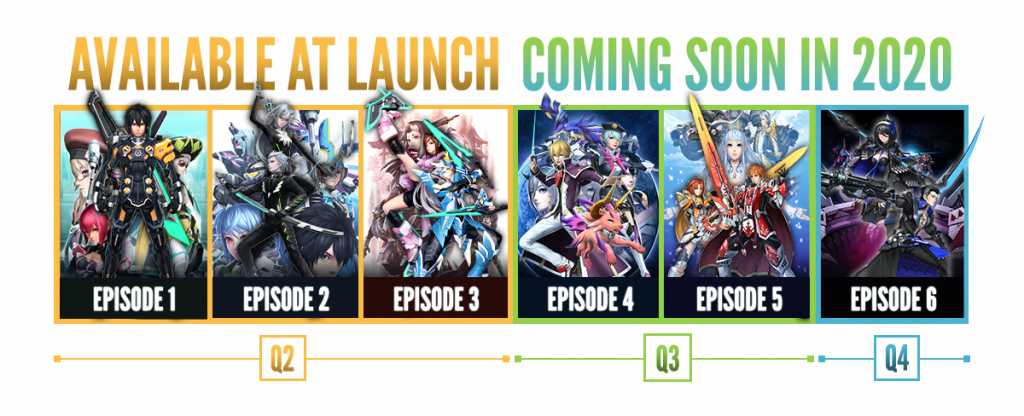 roadmap pso2 2020